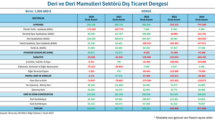 Deri Sektörü Pazar Analizi